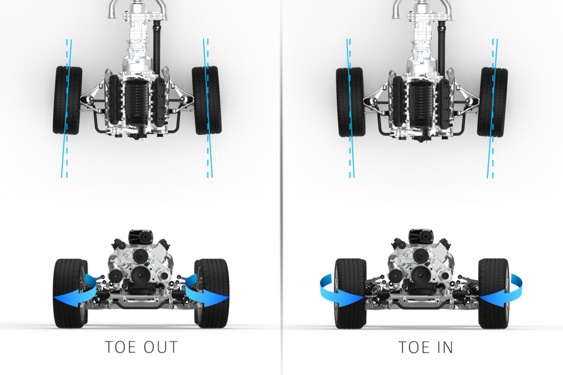 A diagram showing toe out and toe in from front and above views