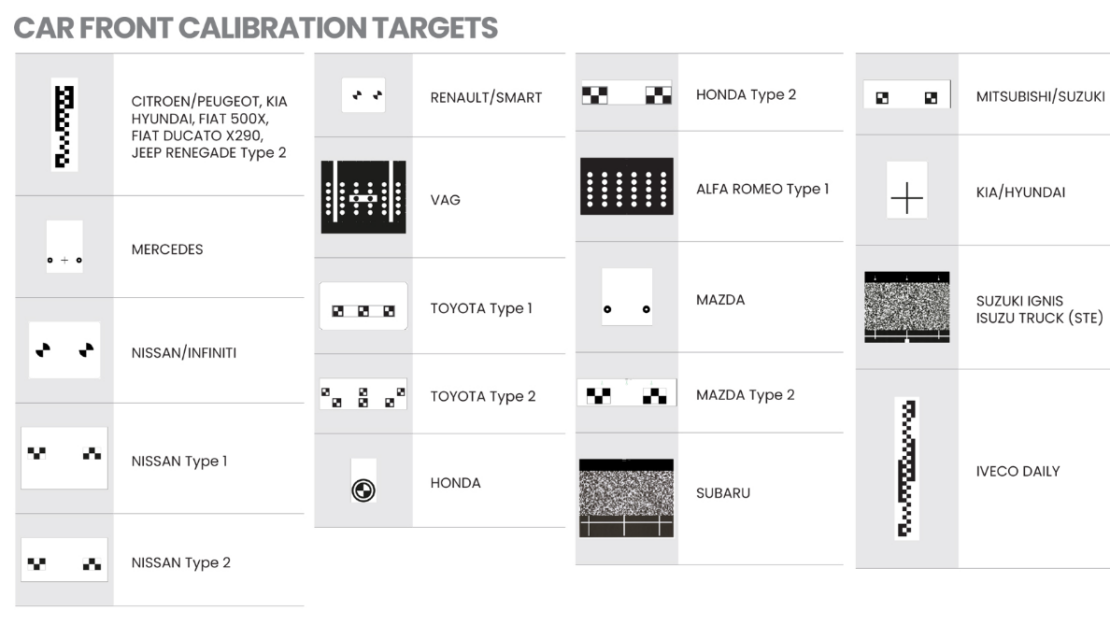 A diagram of calibration targets by model/make.